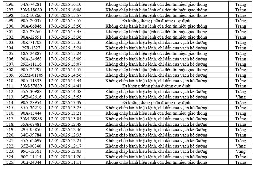 Danh sách 436 xe vi phạm giao thông Tại Ninh Bình cần nộp phạt nguội nhanh chóng - Ảnh 11.