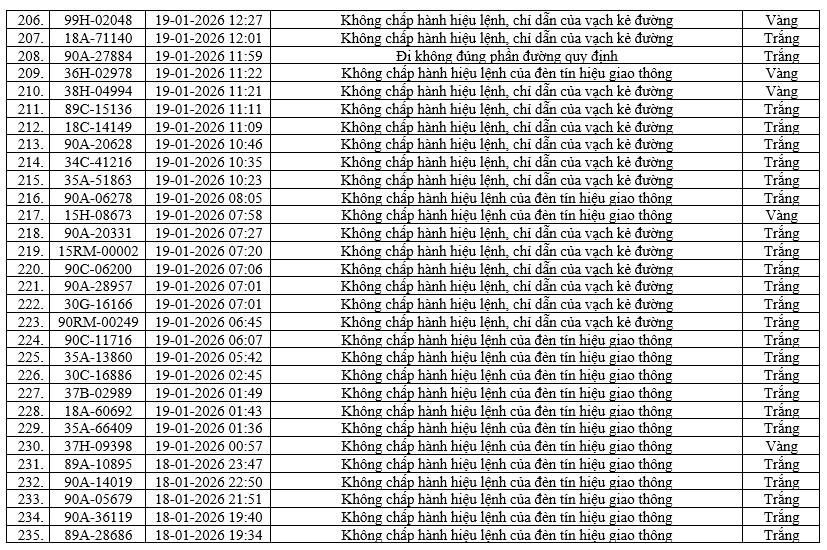 Danh sách 436 xe vi phạm giao thông Tại Ninh Bình cần nộp phạt nguội nhanh chóng - Ảnh 8.
