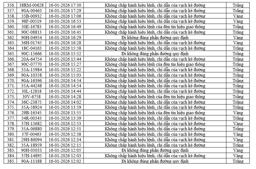 Danh sách 436 xe vi phạm giao thông Tại Ninh Bình cần nộp phạt nguội nhanh chóng - Ảnh 13.