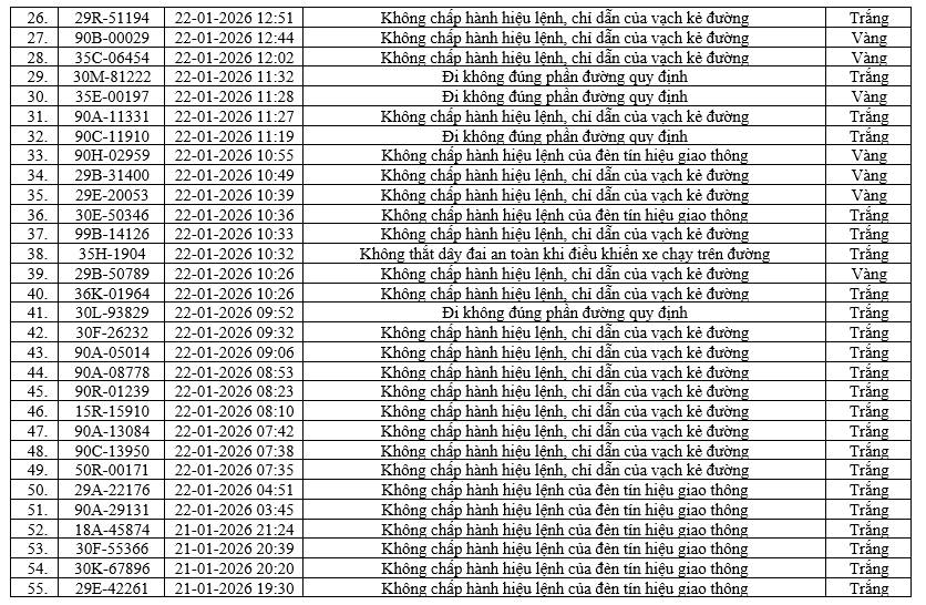 Danh sách 436 xe vi phạm giao thông Tại Ninh Bình cần nộp phạt nguội nhanh chóng - Ảnh 2.