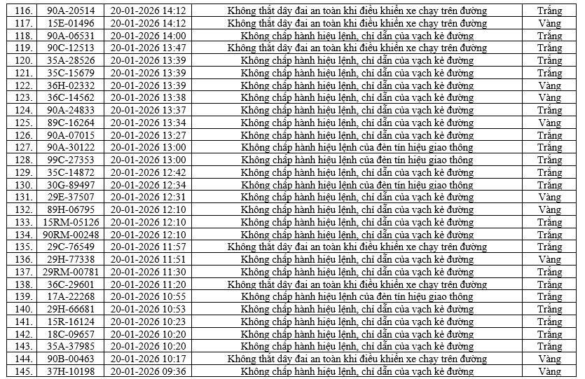 Danh sách 436 xe vi phạm giao thông Tại Ninh Bình cần nộp phạt nguội nhanh chóng - Ảnh 5.