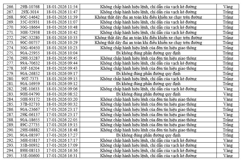 Danh sách 436 xe vi phạm giao thông Tại Ninh Bình cần nộp phạt nguội nhanh chóng - Ảnh 10.