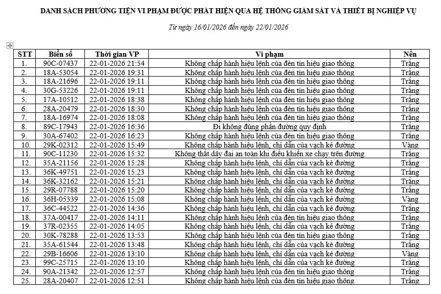 Danh sách 436 xe vi phạm giao thông Tại Ninh Bình cần nộp phạt nguội nhanh chóng - Ảnh 1.
