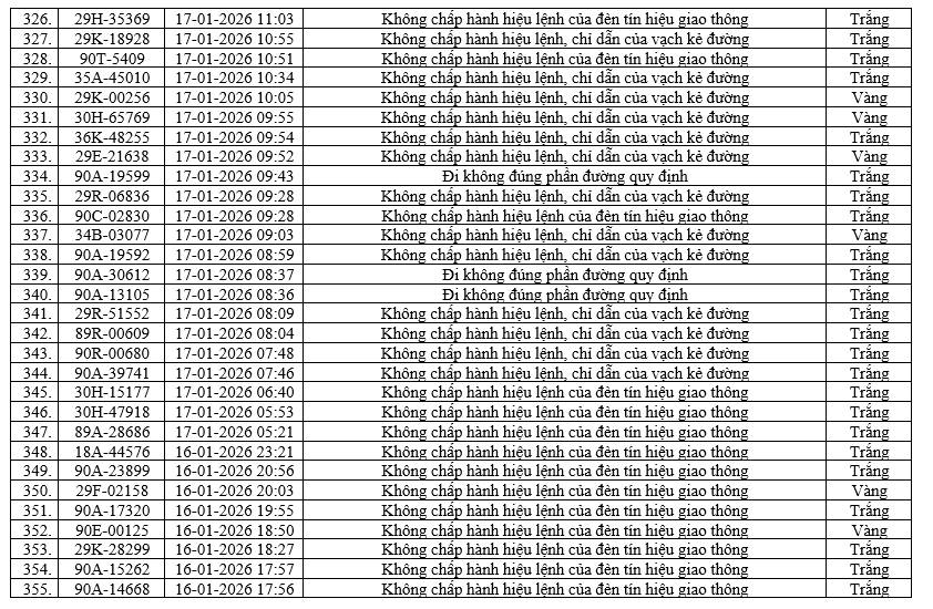 Danh sách 436 xe vi phạm giao thông Tại Ninh Bình cần nộp phạt nguội nhanh chóng - Ảnh 12.