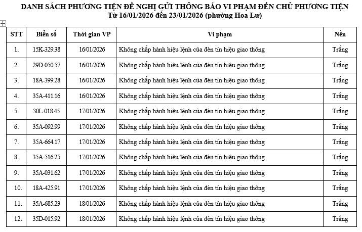 Danh sách 436 xe vi phạm giao thông Tại Ninh Bình cần nộp phạt nguội nhanh chóng - Ảnh 15.