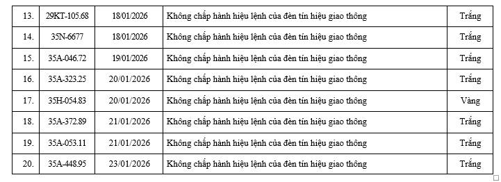 Danh sách 436 xe vi phạm giao thông Tại Ninh Bình cần nộp phạt nguội nhanh chóng - Ảnh 16.