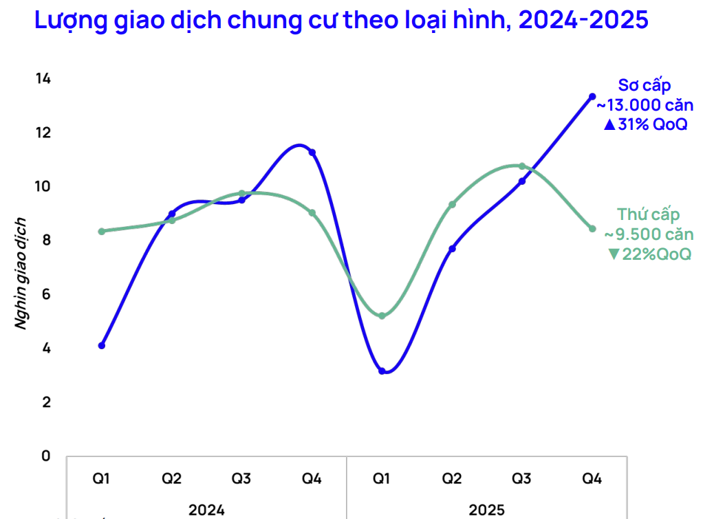 Chủ nhà chốt lời đúng đỉnh: Ôm 23 tỷ bán chung cư gửi ngân hàng thu lãi 115 triệu mỗi tháng, rồi ở nhà thuê chờ BĐS giảm giá mới mua - Ảnh 3. Chủ nhà chốt lời đúng đỉnh: Ôm 23 tỷ bán chung cư gửi ngân hàng thu lãi 115 triệu mỗi tháng, rồi ở nhà thuê chờ BĐS giảm giá mới mua - Ảnh 3.