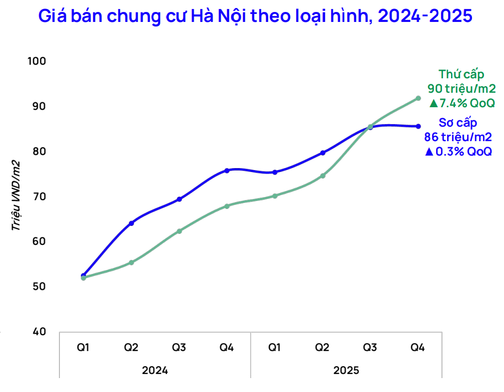 Chủ nhà chốt lời đúng đỉnh: Ôm 23 tỷ bán chung cư gửi ngân hàng thu lãi 115 triệu mỗi tháng, rồi ở nhà thuê chờ BĐS giảm giá mới mua - Ảnh 4. Chủ nhà chốt lời đúng đỉnh: Ôm 23 tỷ bán chung cư gửi ngân hàng thu lãi 115 triệu mỗi tháng, rồi ở nhà thuê chờ BĐS giảm giá mới mua - Ảnh 4.