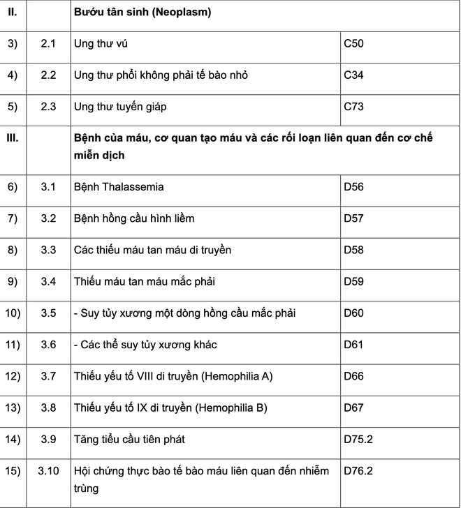 252 bệnh mạn tính được kê đơn thuốc ngoại trú trên 30 ngày - Ảnh 2.