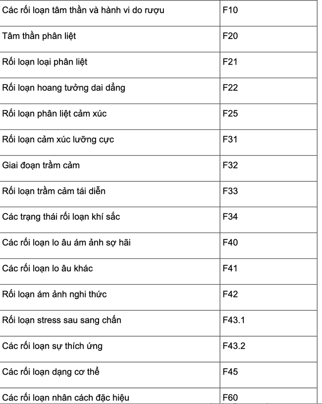 252 bệnh mạn tính được kê đơn thuốc ngoại trú trên 30 ngày - Ảnh 4.