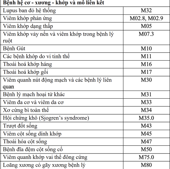 252 bệnh mạn tính được kê đơn thuốc ngoại trú trên 30 ngày - Ảnh 5.