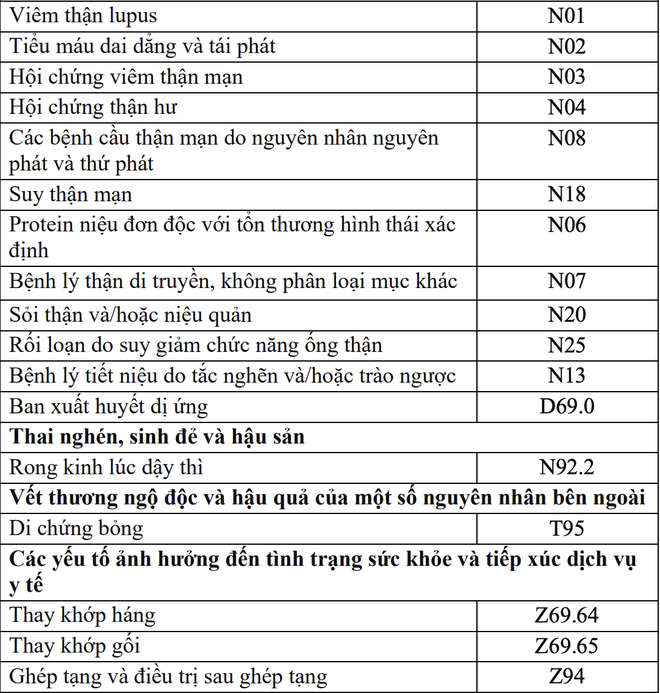 252 bệnh mạn tính được kê đơn thuốc ngoại trú trên 30 ngày - Ảnh 6.