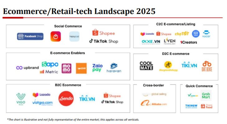 TikTok Shop mở rộng thị phần 41 % đe dọa Shopee và Tiki , doanh thu giảm mạnh - Ảnh 2. TikTok Shop mở rộng thị phần 41 % đe dọa Shopee và Tiki , doanh thu giảm mạnh - Ảnh 2.