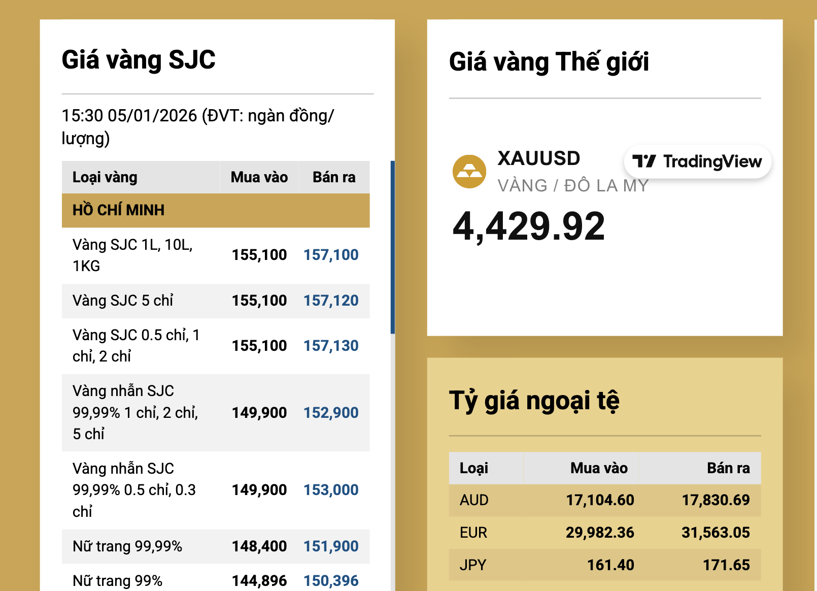 Giá vàng hôm nay tăng cao liên tục , nguyên nhân và tác động tới thị trường - Ảnh 3. Giá vàng hôm nay tăng cao liên tục , nguyên nhân và tác động tới thị trường - Ảnh 3.