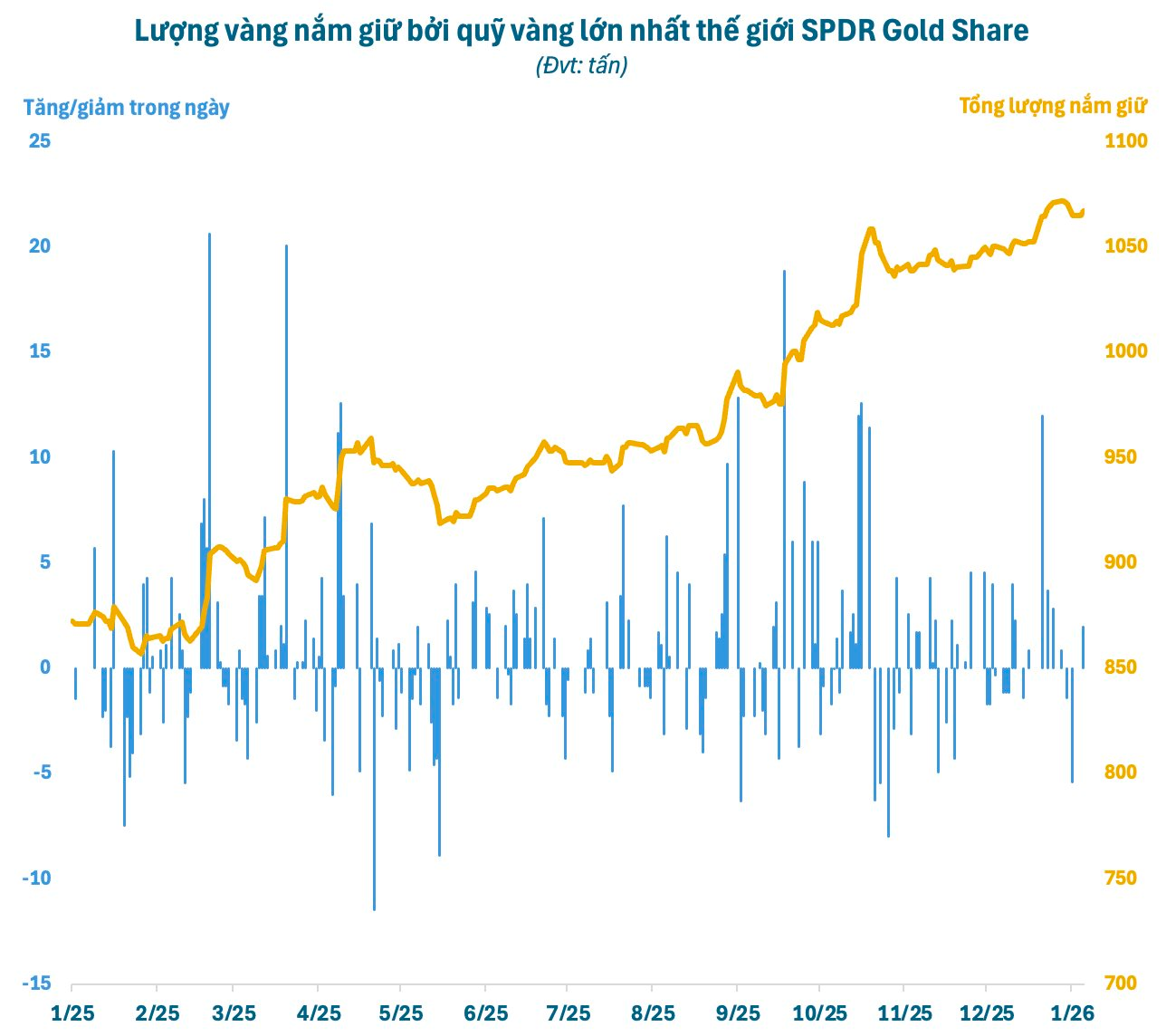Các qũy hàng đầu thế giới ồ ạt đầu tư bạc , giá có thể tăng ngỡ ngàng - Ảnh 6. Các qũy hàng đầu thế giới ồ ạt đầu tư bạc , giá có thể tăng ngỡ ngàng - Ảnh 6.