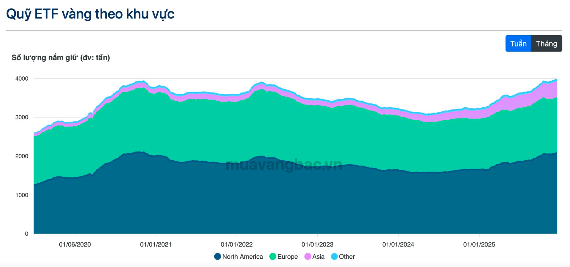 Các qũy hàng đầu thế giới ồ ạt đầu tư bạc , giá có thể tăng ngỡ ngàng - Ảnh 7. Các qũy hàng đầu thế giới ồ ạt đầu tư bạc , giá có thể tăng ngỡ ngàng - Ảnh 7.