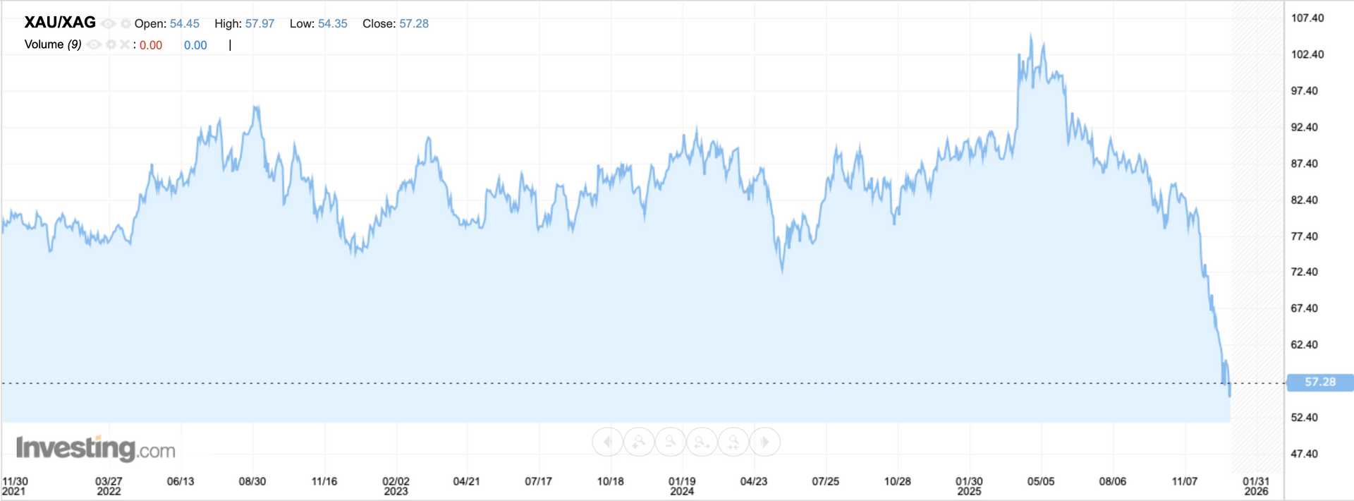 Các qũy hàng đầu thế giới ồ ạt đầu tư bạc , giá có thể tăng ngỡ ngàng - Ảnh 5. Các qũy hàng đầu thế giới ồ ạt đầu tư bạc , giá có thể tăng ngỡ ngàng - Ảnh 5.
