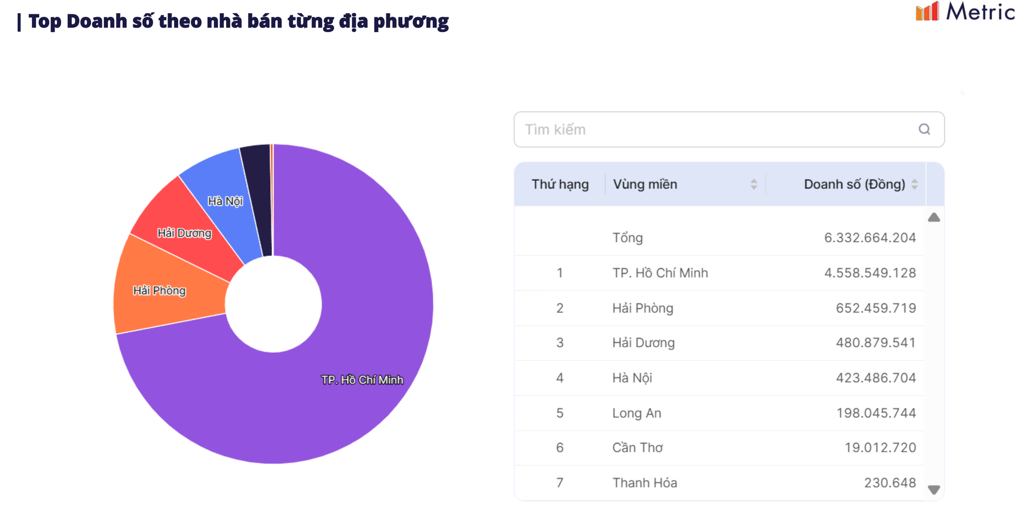 Pate cột đèn có doanh số hơn 21 tỷ đồng trên các sàn TMĐT trong 2025- Ảnh 3.