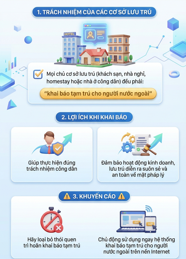 Thông báo quan trọng khai báo tạm trú cho người nước ngòai tại Tây Ninh - Ảnh 2.