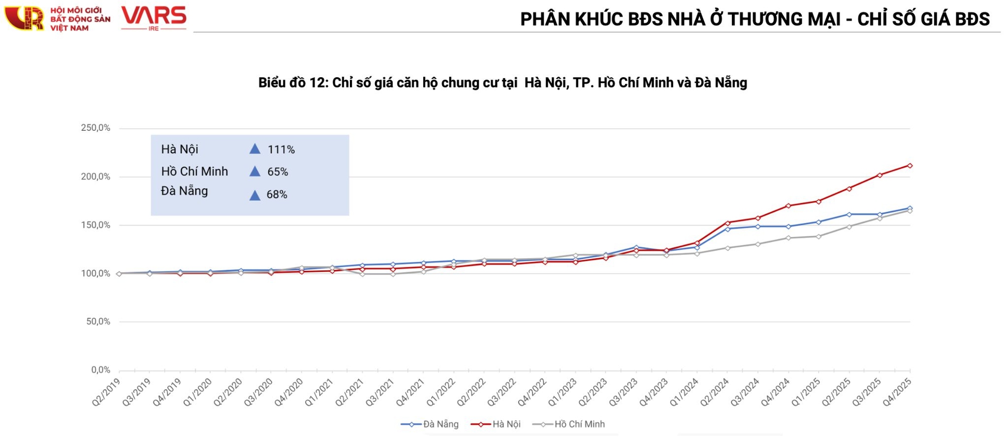 Xuất hiện tình trạng cắt lỗ chung cư Hà Nội giữa giai đoạn tăng giá nóng - Ảnh 1. Xuất hiện tình trạng cắt lỗ chung cư Hà Nội giữa giai đoạn tăng giá nóng - Ảnh 1.