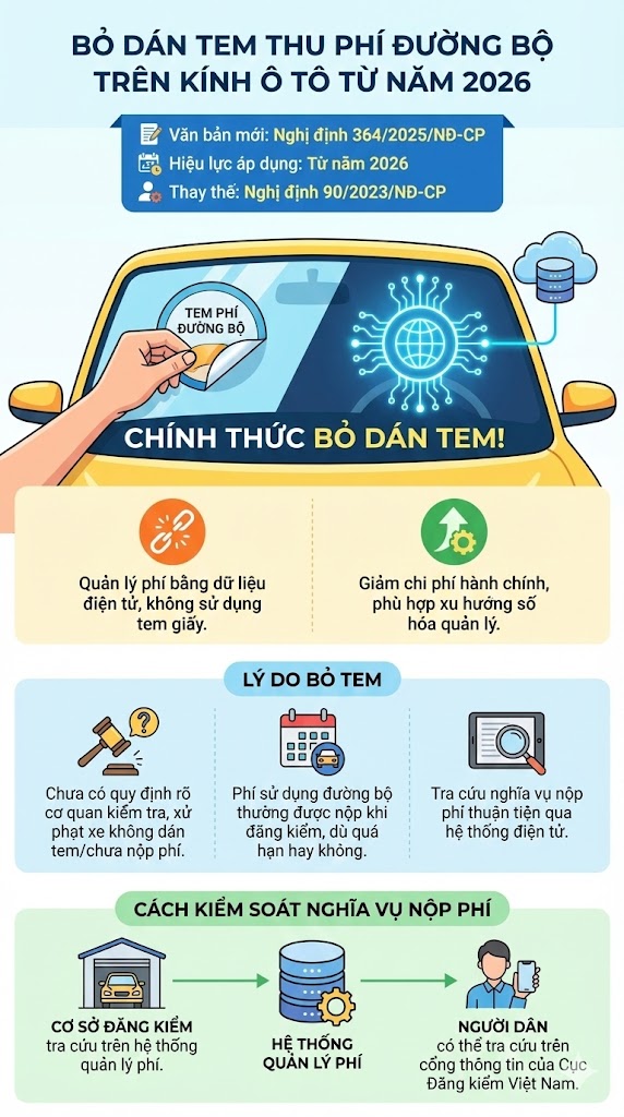 Tất cả phương tiện ô tô trên cả nước có sự thay đổi lớn chưa từng thấy - Ảnh 1.