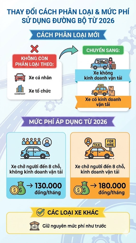 Tất cả phương tiện ô tô trên cả nước có sự thay đổi lớn chưa từng thấy - Ảnh 2.
