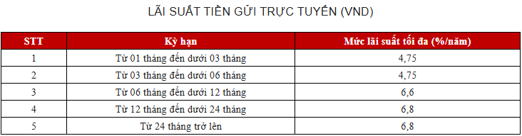 Có 500 triệu gửi BIDV, VietinBank, Vietcombank, Agribank, SHB, BAC A Bank: Lãi tối đa bao nhiêu?- Ảnh 4.