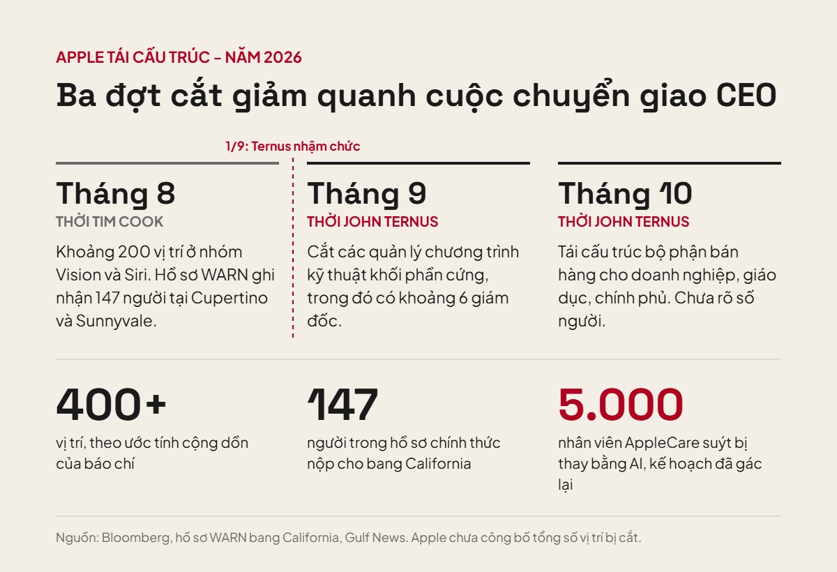 - Ảnh 2. - Ảnh 2.