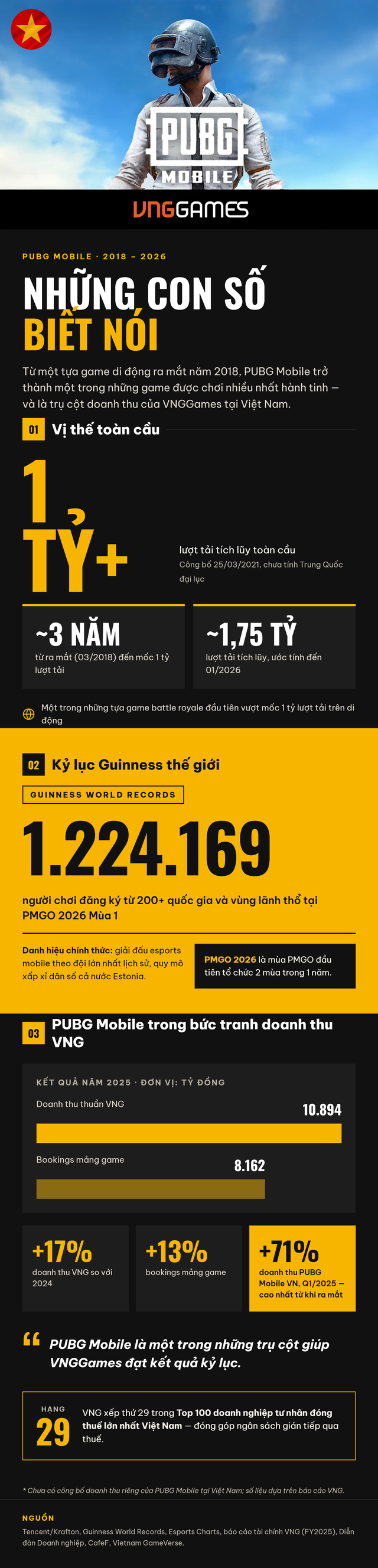 Fact: Những thông tin thú vị về PUBG Mobile mà người chơi mới nhất định phải biết- Ảnh 1.