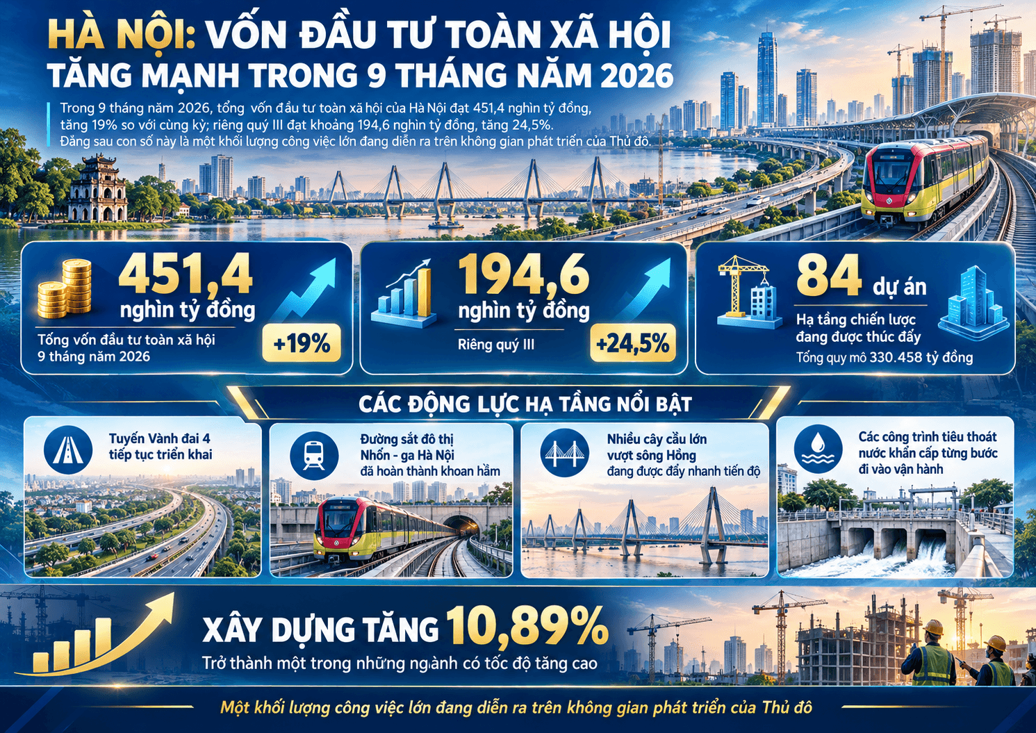 Hà Nội đạt GRDP 10,02%: Từ quyết tâm đến năng lực tăng trưởng - Ảnh 10.