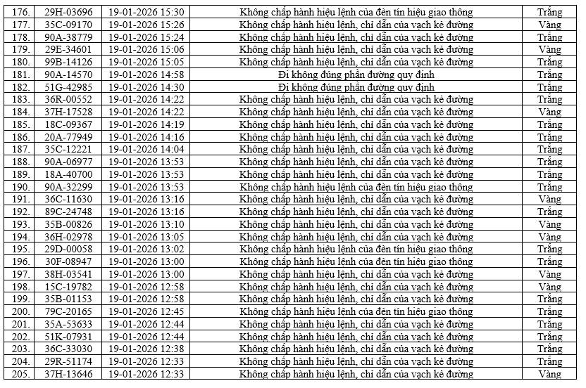 Danh sách phạt nguội 2026 cho xe máy , ô tô tại Hà Nội và Ninh Bình - Ảnh 17.