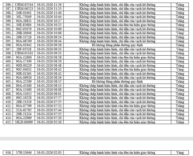 Danh sách phạt nguội 2026 cho xe máy , ô tô tại Hà Nội và Ninh Bình - Ảnh 24.