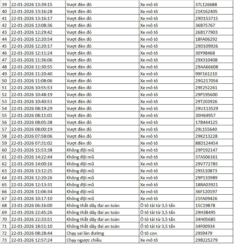 Danh sách xe phạt nguội qua camera AI tại Hà Nội tuần qua - Ảnh 3.
