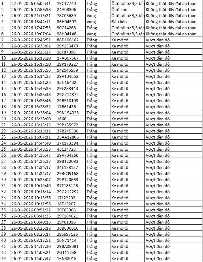 Danh sách xe phạt nguội qua camera AI tại Hà Nội tuần qua - Ảnh 4.
