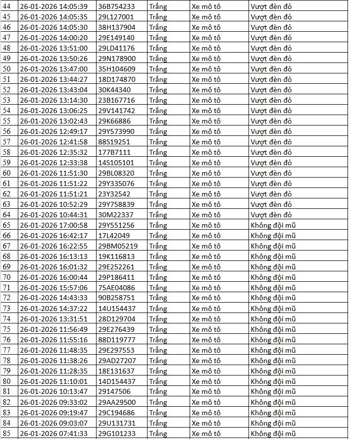 Danh sách xe phạt nguội qua camera AI tại Hà Nội tuần qua - Ảnh 5.
