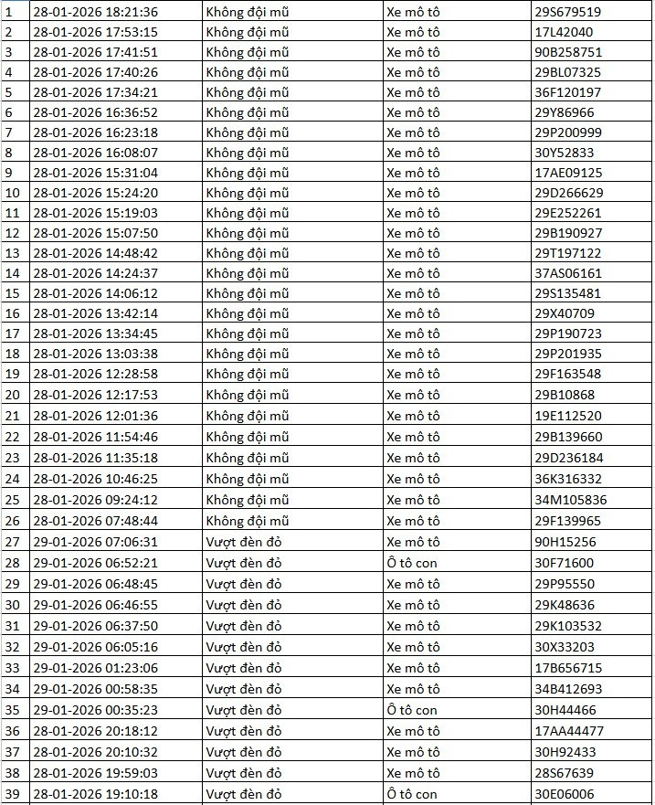 Danh sách xe phạt nguội qua camera AI tại Hà Nội tuần qua - Ảnh 6.