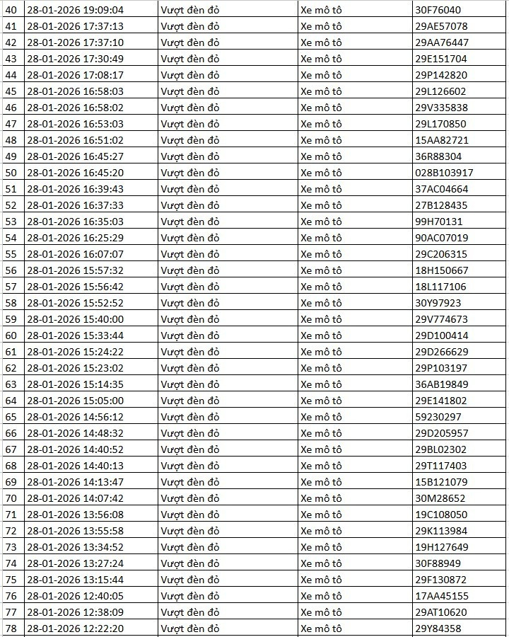 Danh sách xe phạt nguội qua camera AI tại Hà Nội tuần qua - Ảnh 7.
