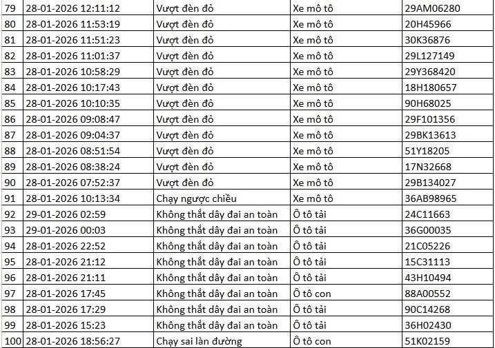 Danh sách xe phạt nguội qua camera AI tại Hà Nội tuần qua - Ảnh 8.