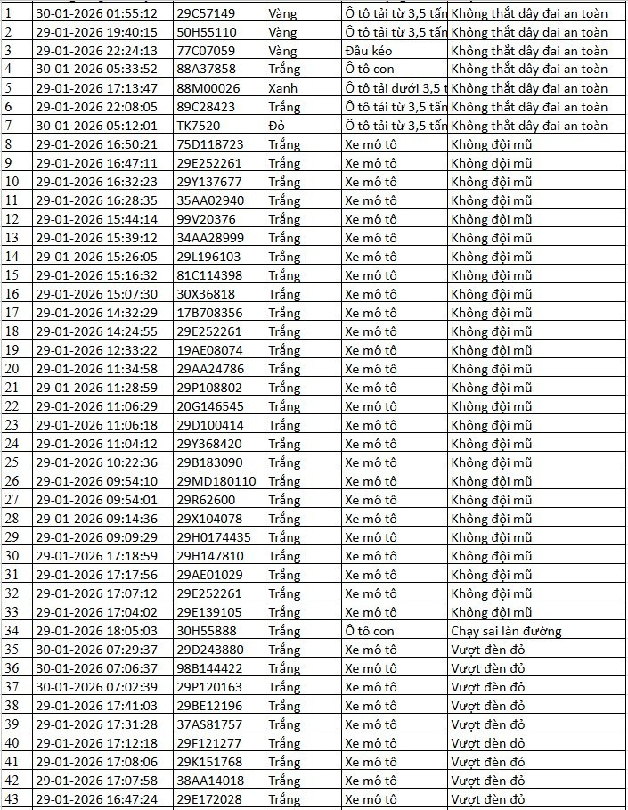 Danh sách xe phạt nguội qua camera AI tại Hà Nội tuần qua - Ảnh 9.