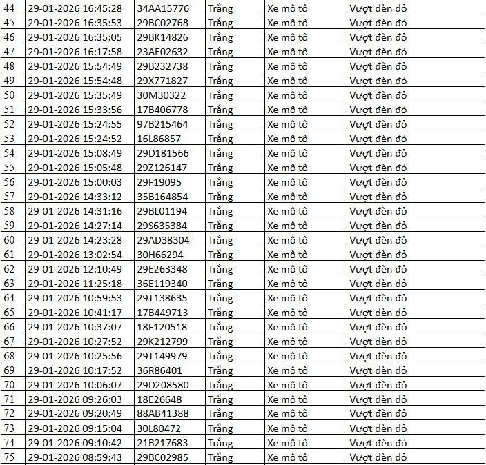 Danh sách xe phạt nguội qua camera AI tại Hà Nội tuần qua - Ảnh 10.