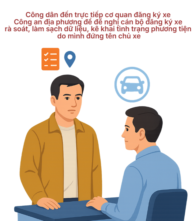 Cục CSGT thông báo tới tất cả chủ ô tô, xe máy đã bán hoặc cho, tặng xe - Ảnh 1.