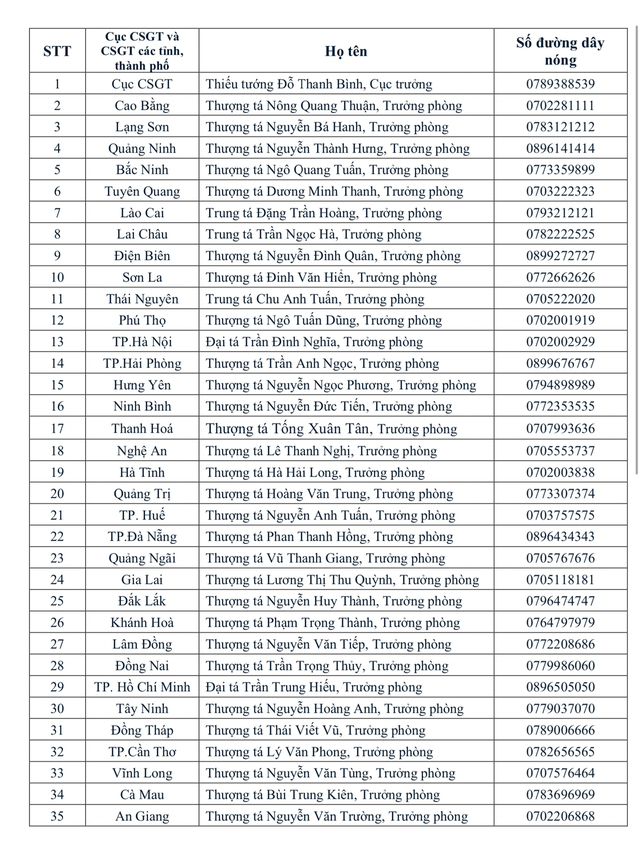 Cục CSGT thông báo tới tất cả chủ ô tô, xe máy đã bán hoặc cho, tặng xe - Ảnh 2.