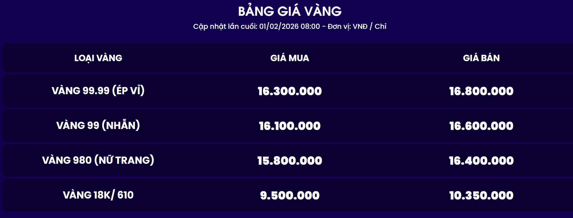 Tiệm vàng Kim Tâm ngừng hoạt động ở TP . HCM và giá vàng hiện tại ra sao? - Ảnh 4.