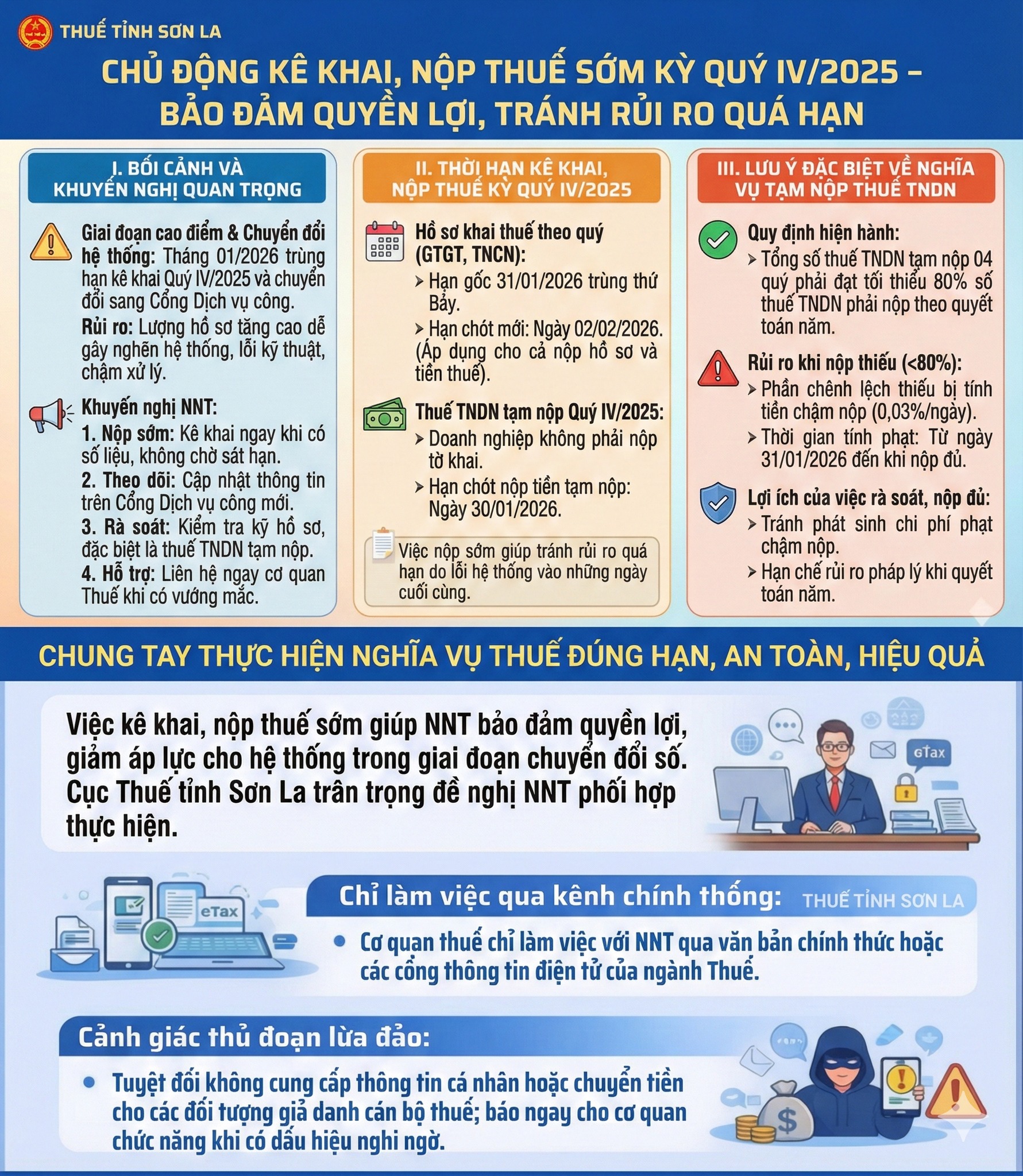 Cơ quan Thuế khuyến nghị người nộp thuế nên sớm làm điều này để tránh lỡ quyền lợi - Ảnh 1. Cơ quan Thuế khuyến nghị người nộp thuế nên sớm làm điều này để tránh lỡ quyền lợi - Ảnh 1.