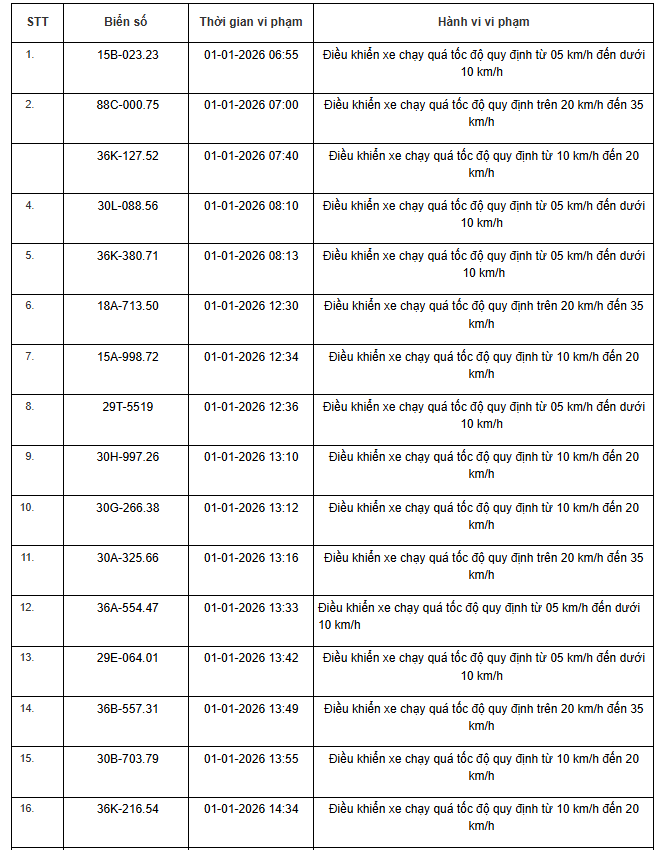Danh sách phạt nguội 2026 cho xe máy , ô tô tại Hà Nội và Ninh Bình - Ảnh 27.