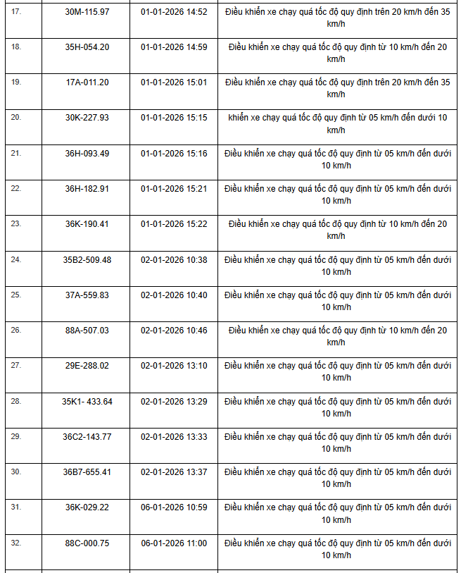 Danh sách phạt nguội 2026 cho xe máy , ô tô tại Hà Nội và Ninh Bình - Ảnh 28.