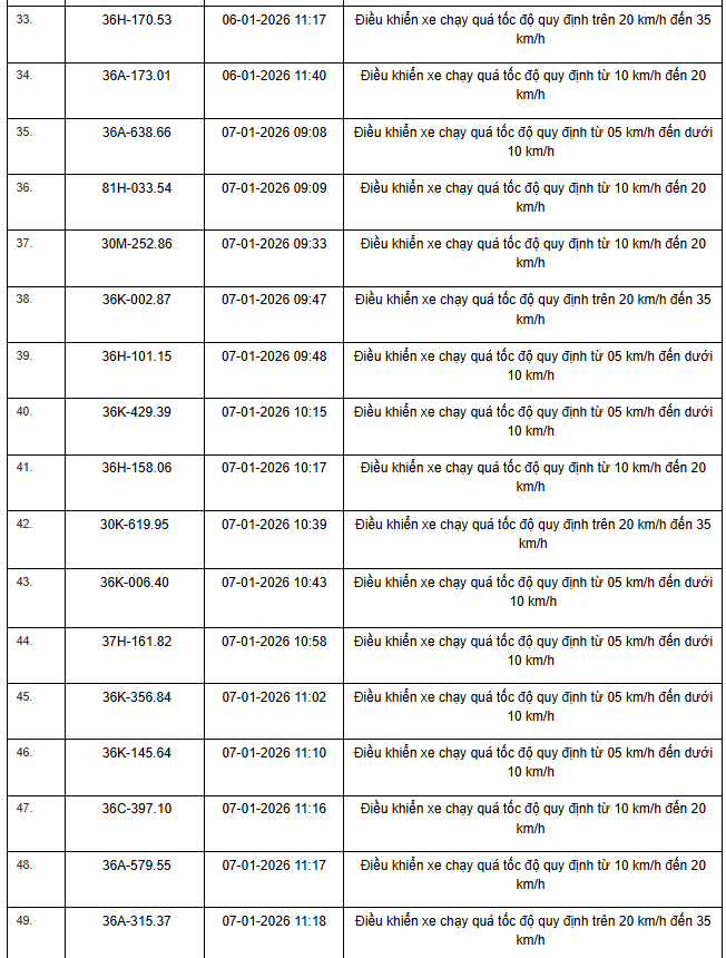 Danh sách phạt nguội 2026 cho xe máy , ô tô tại Hà Nội và Ninh Bình - Ảnh 29.