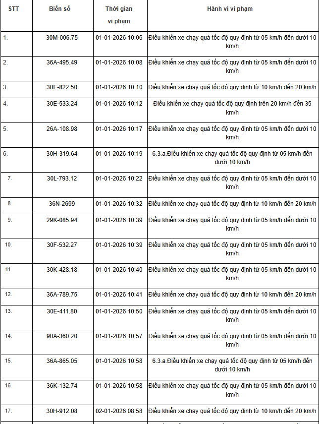 Danh sách phạt nguội 2026 cho xe máy , ô tô tại Hà Nội và Ninh Bình - Ảnh 32.
