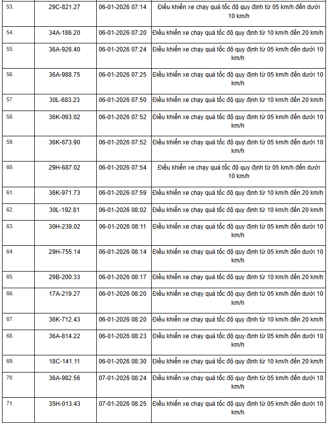 Danh sách phạt nguội 2026 cho xe máy , ô tô tại Hà Nội và Ninh Bình - Ảnh 35.