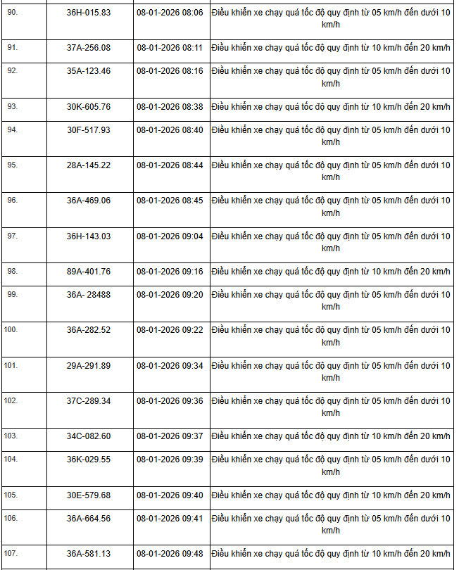 Danh sách phạt nguội 2026 cho xe máy , ô tô tại Hà Nội và Ninh Bình - Ảnh 37.